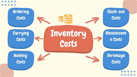 [PSA] Pricing Your Inventory .